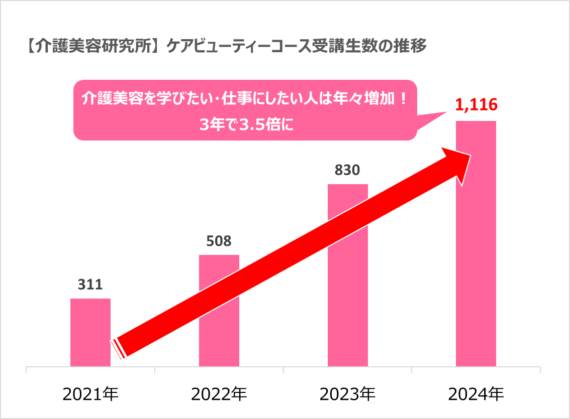 2024CB受講生数増加